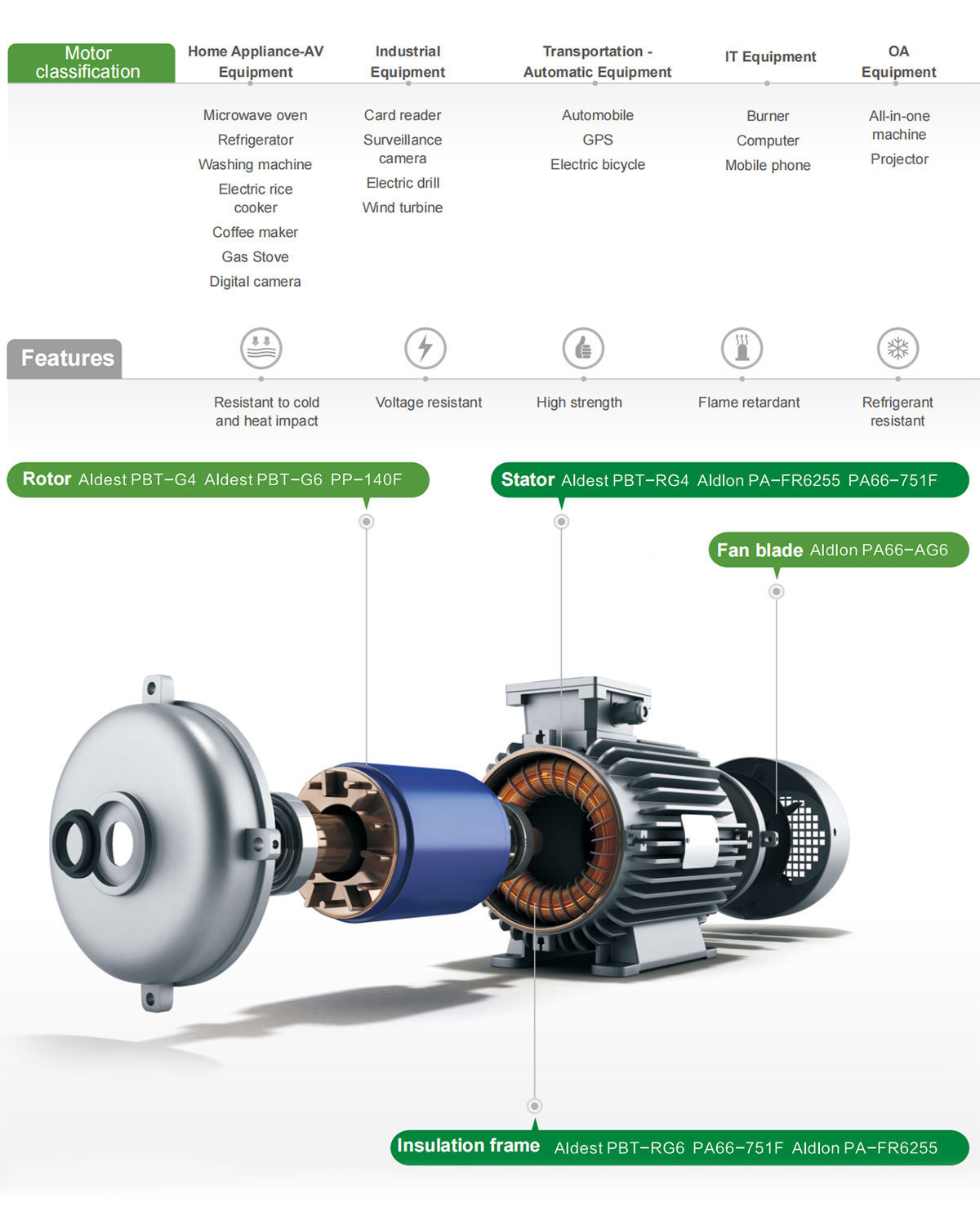 Electrical-machinery1