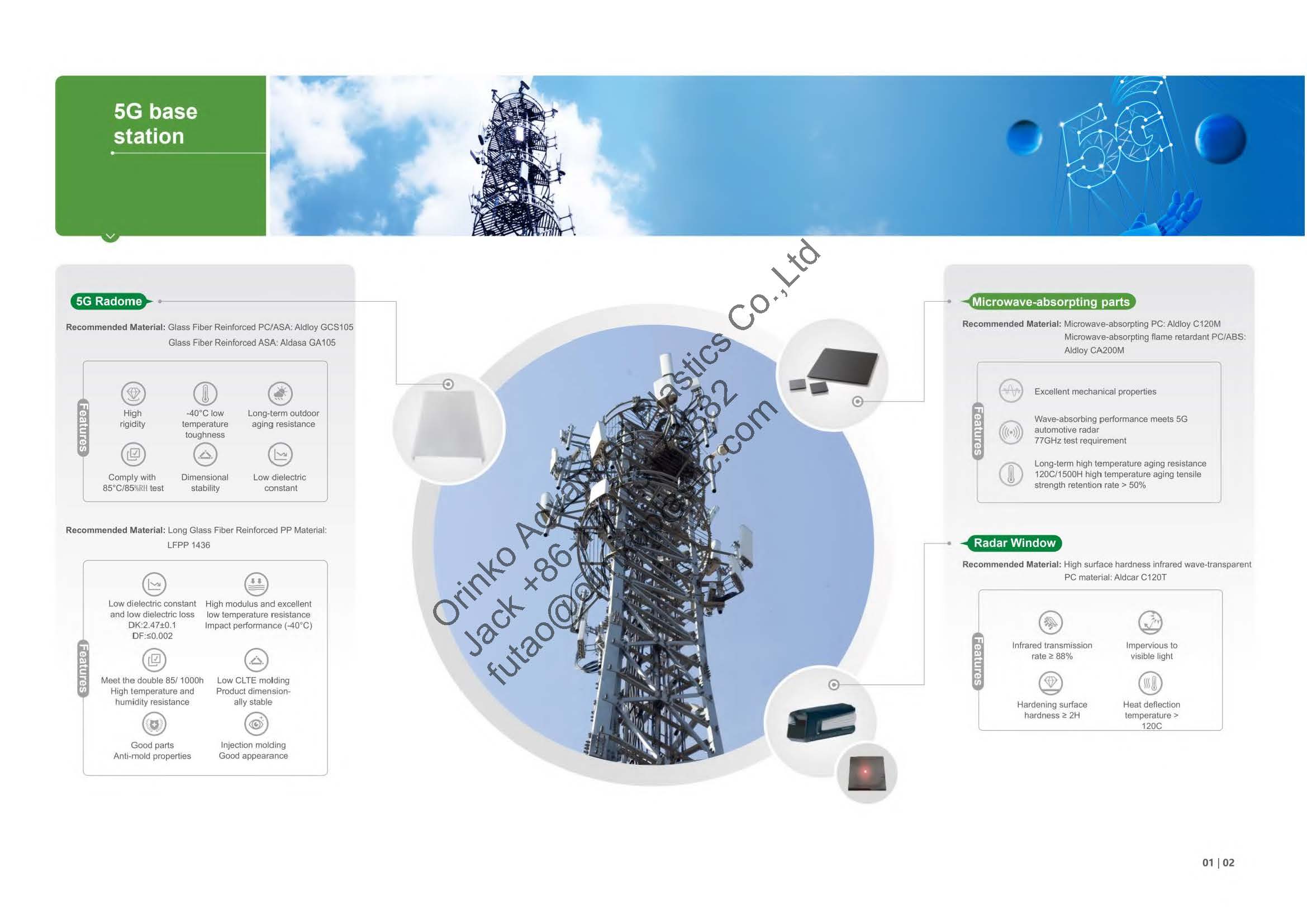 1-Orinko Engineering Materials Total Solution_page_3