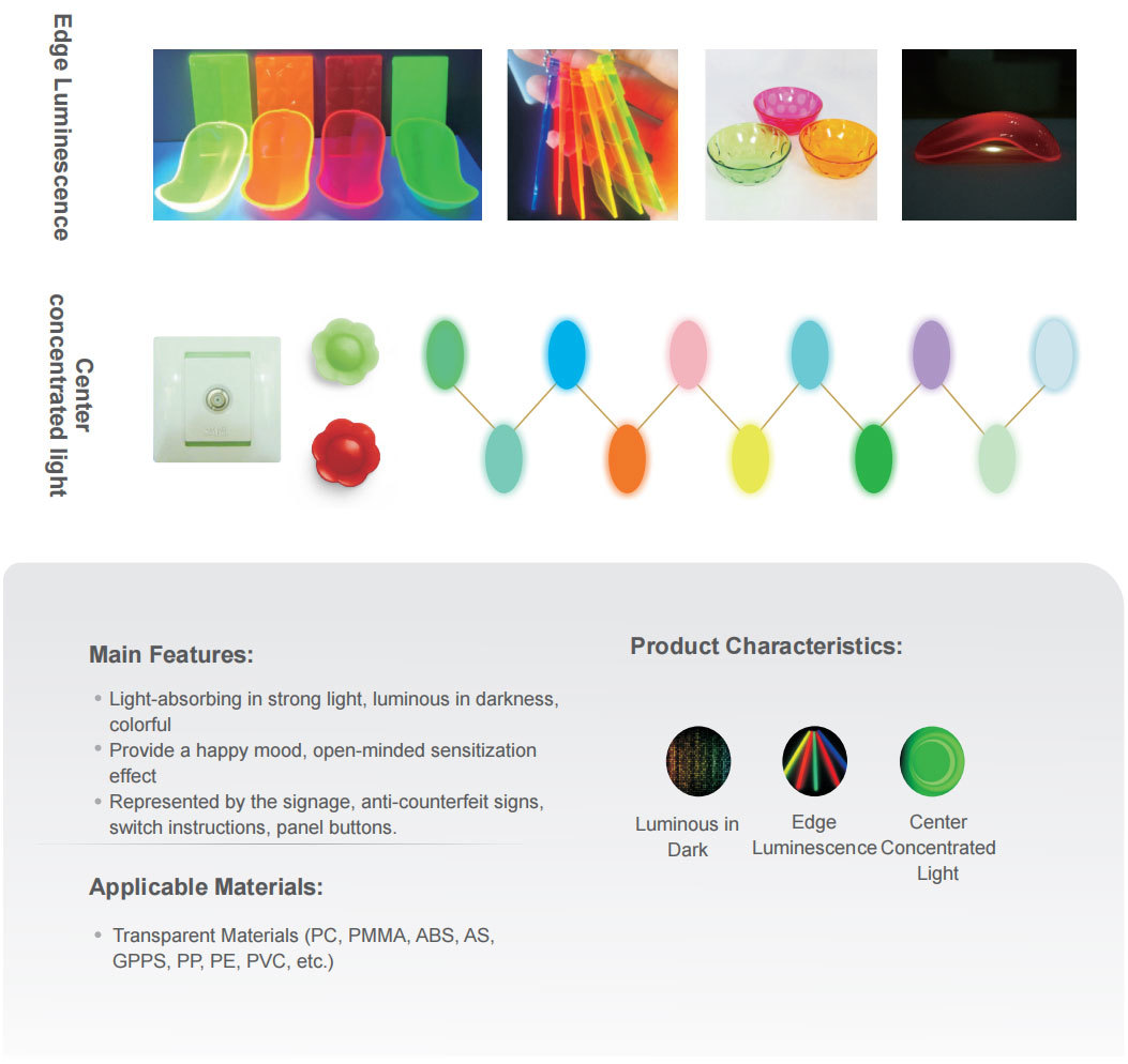 Luminescent & Light-condensing Series