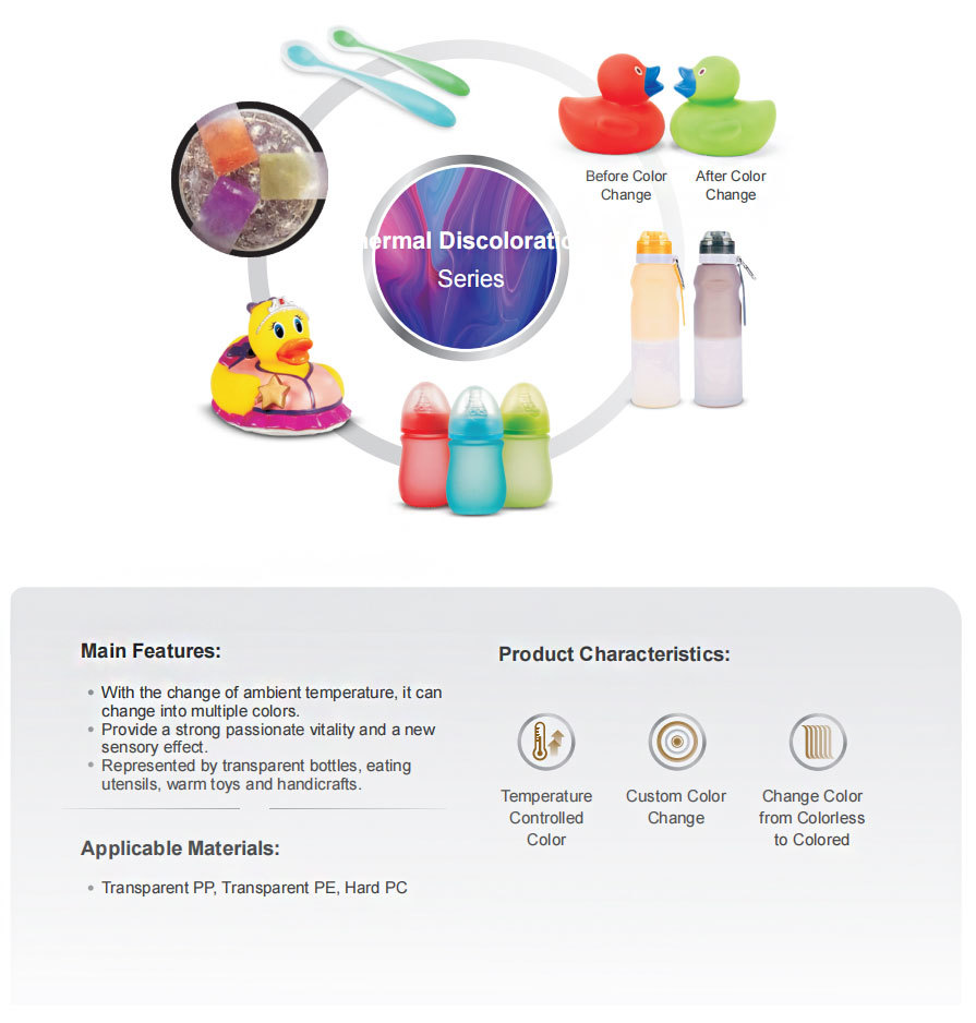 Thermochromic Series