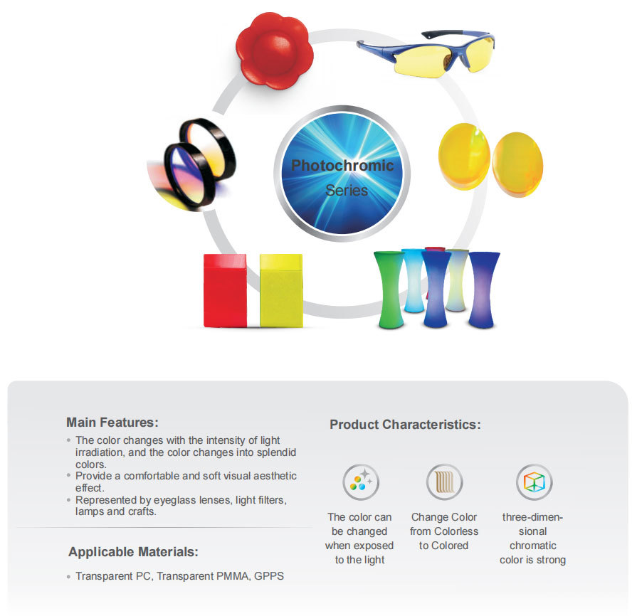 Photochromic Series