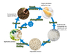 polylactic acid pellets natureworks 100% Biodegradable Compostable material H8000