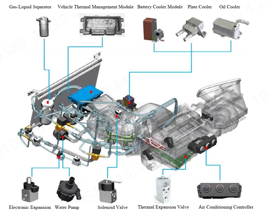 Thermal Management of New Energy Vehicles