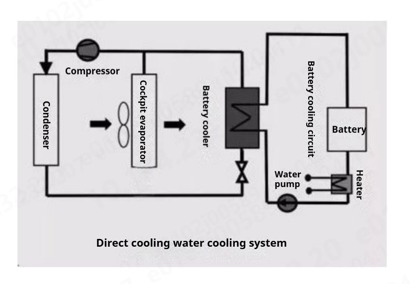 直接冷却系统英文.png_76214f0fb898bf5b_fixed
