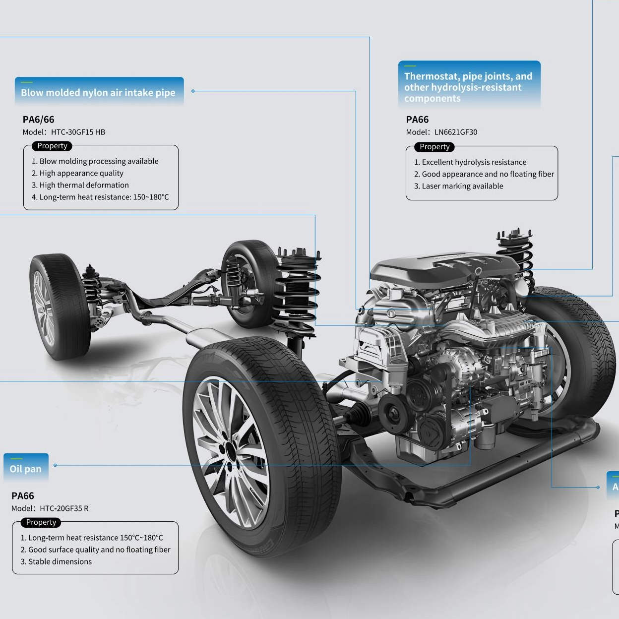 Orinko High Performance Materials Overall Solutions—Automotive Industry2.0