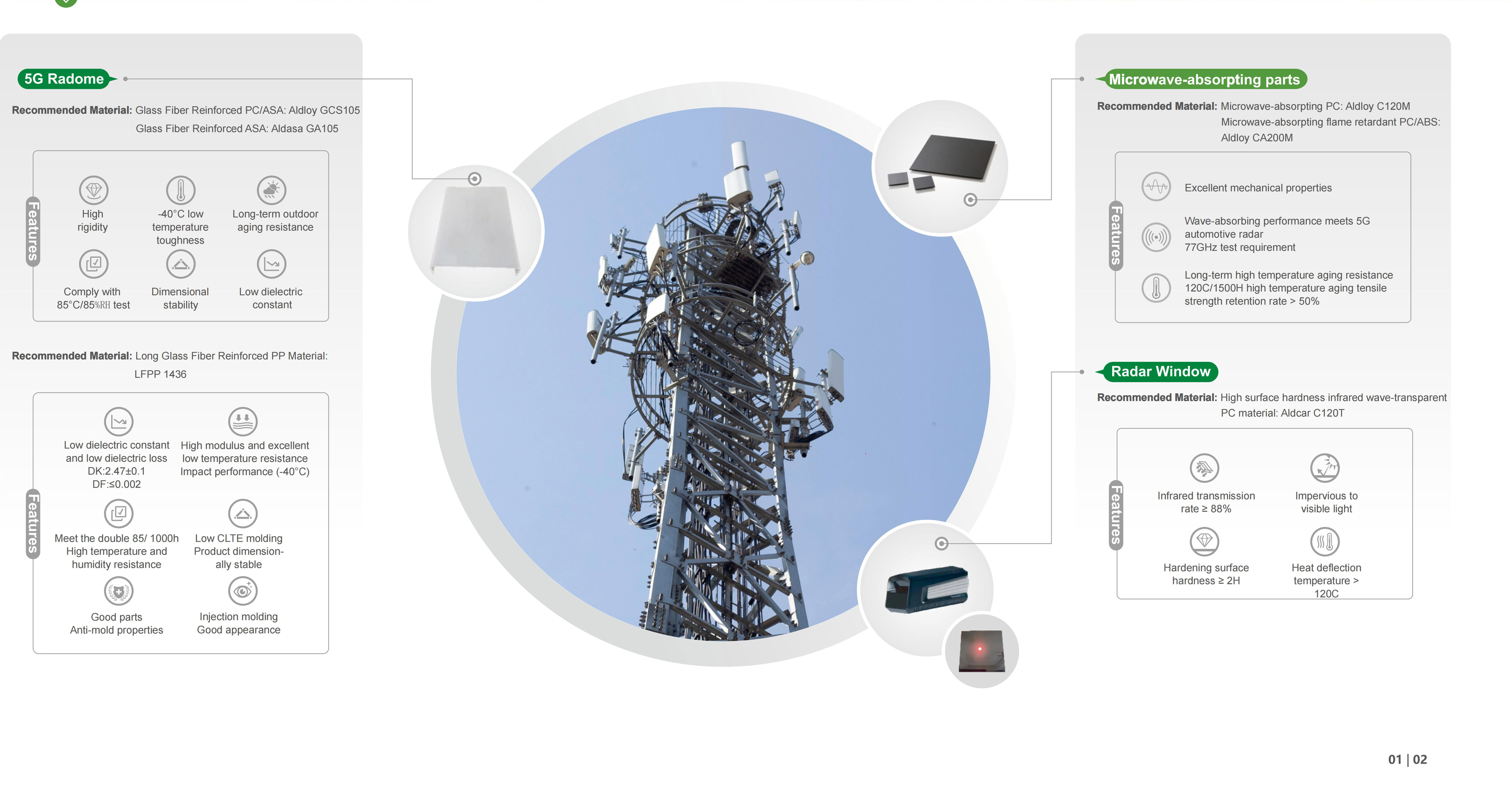 How is 3D printing impacting the use and development of engineering plastics?